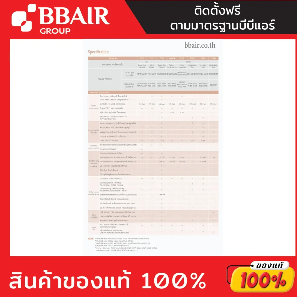 DAIKIN เปลือยซ่อนฝ้า ประหยัดไฟ มาตรฐาน ลมเบา Low Static Pressure Duct Non-Inverter FDBNQ น้ำยา R410a พร้อมติดตั้ง