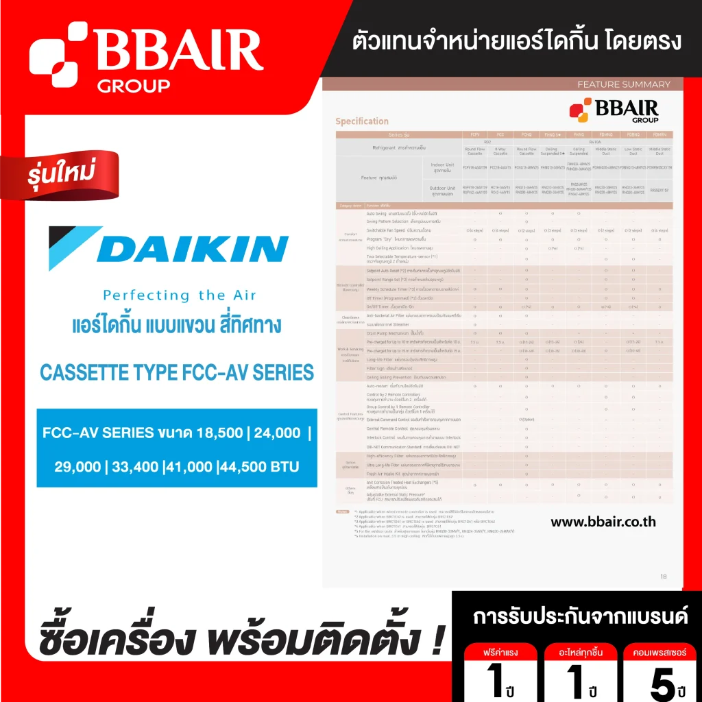 แอร์ไดกิ้น แบบสี่ทิศทาง FCC-AV รุ่น น้ำยาแอร์ R-32 ระบบไฟ 220/380 V รีโมทไร้สาย หน้ากาก STANDARD PANEL พร้อมติดตั้ง