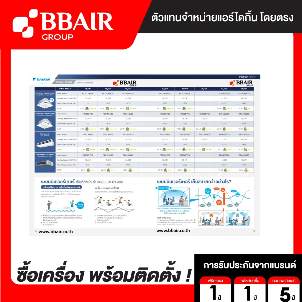 แอร์ไดกิ้น Daikin แบบสี่ทิศทาง อินเวอร์เตอร์ FCTF-BV น้ำยาแอร์ R-32 ระบบไฟ 220/380V รีโมทมีสาย พร้อมติดตั้ง