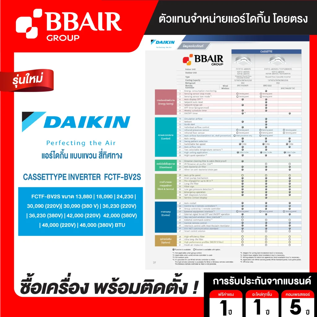 แอร์ไดกิ้น Daikin แบบสี่ทิศทาง อินเวอร์เตอร์ FCTF-BV น้ำยาแอร์ R-32 ระบบไฟ 220/380V รีโมทมีสาย พร้อมติดตั้ง