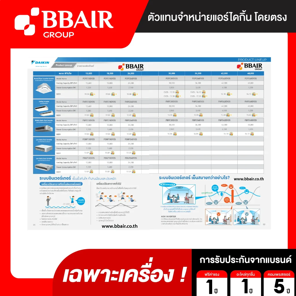 แอร์ไดกิ้น อินเวอร์เตอร์ LOW STATIC FDBF-EV SERIES SERIES น้ำยาแอร์ R-32 ระบบไฟ 220 V รีโมทไร้สาย (เฉพาะเครื่อง )