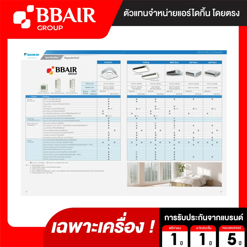 แอร์ไดกิ้น อินเวอร์เตอร์ LOW STATIC FDBF-EV SERIES SERIES น้ำยาแอร์ R-32 ระบบไฟ 220 V รีโมทไร้สาย (เฉพาะเครื่อง )